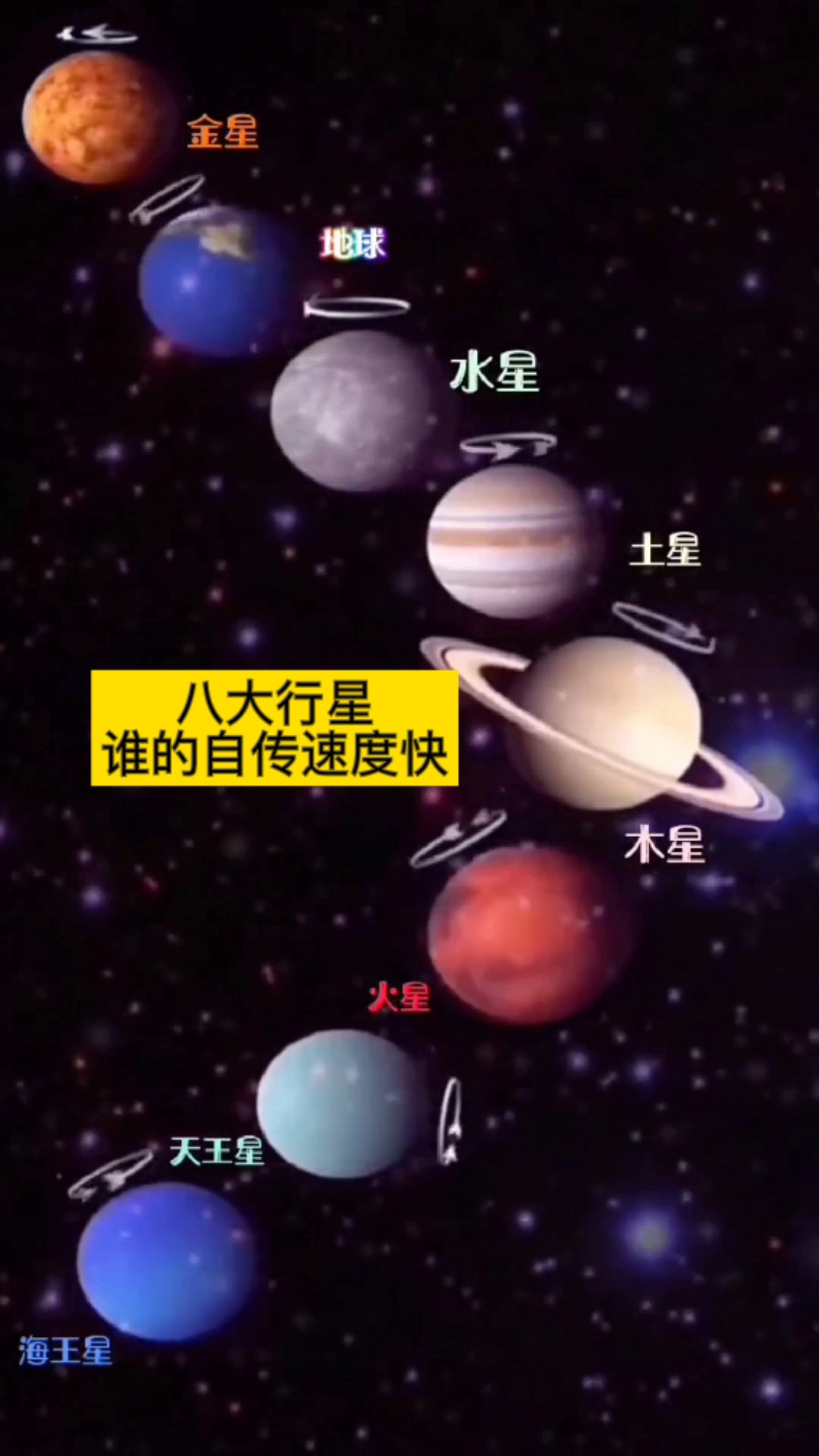 八大行星(八大行星公转方向)