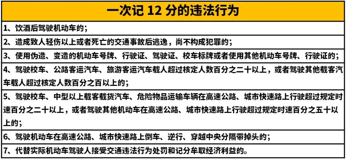 2022年4月1日新交规(2022年4月1日新交规超载处罚标准)