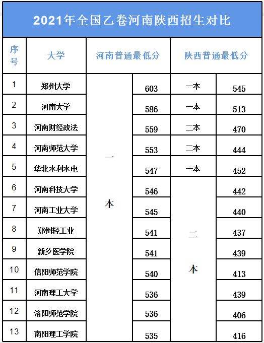 河南师范大学是一本还是二本(河南大学是一本还是二本)