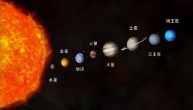 太阳系八大行星示意图(太阳系八大行星)