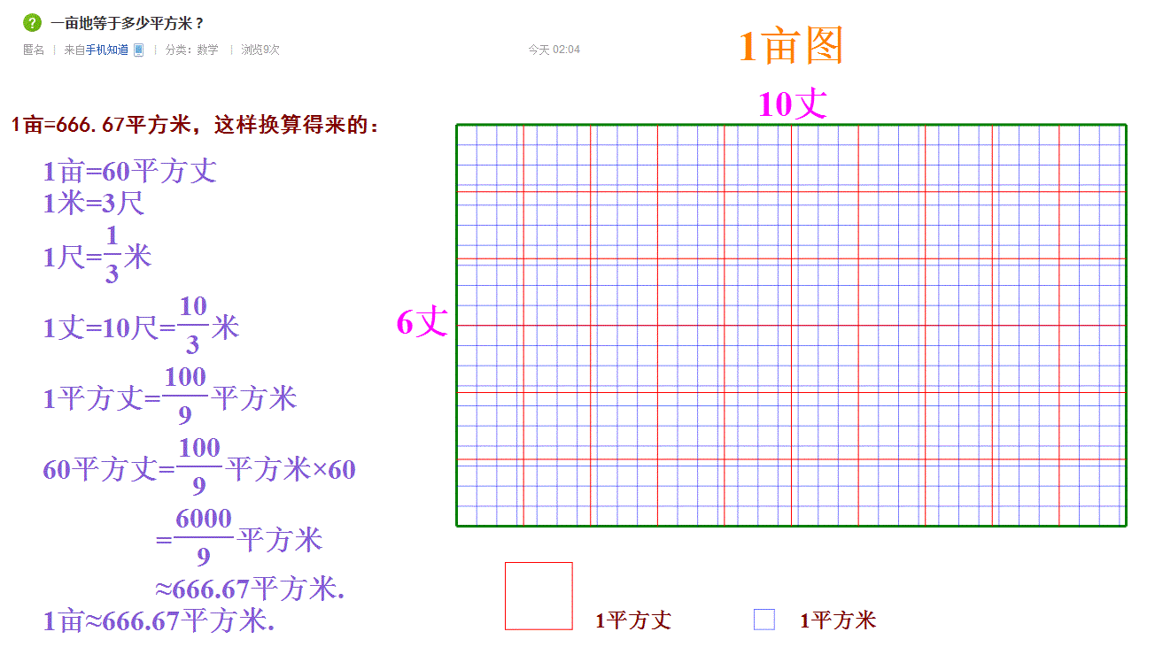 一亩地多少平方米(一亩地多少米)