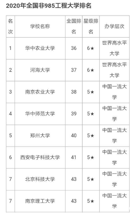 农业大学排名(农业大学排名2021最新排名)