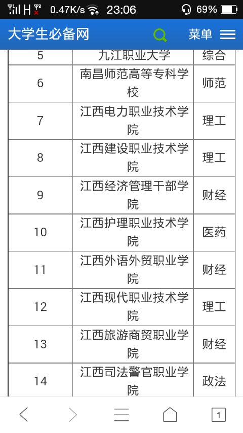 职业学校排名(专科学校排名)