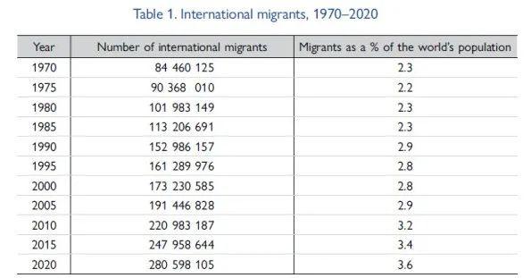 2022世界人口排名表(2022中国人口排名表)