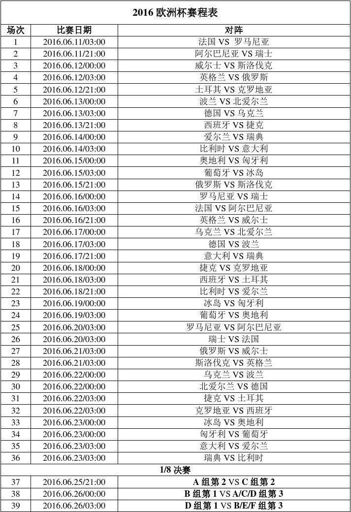 欧洲杯淘汰赛赛程(欧洲杯淘汰赛赛程2021赛程图)