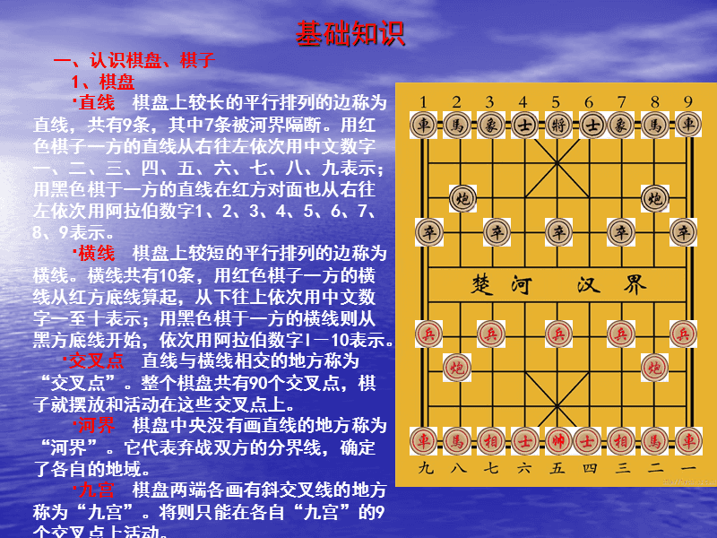 象棋入门教程从零开始(象棋初学者入门教程视频教程)