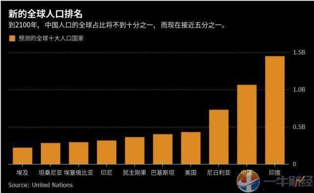 世界人口排名前十名(2022年全世界人口排名前十名)