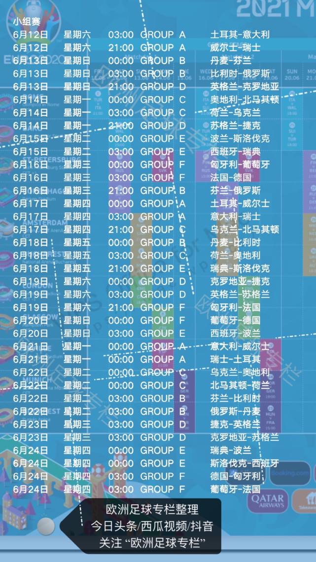 欧洲杯赛程2021赛程表(欧洲杯赛程2021赛程表积分)