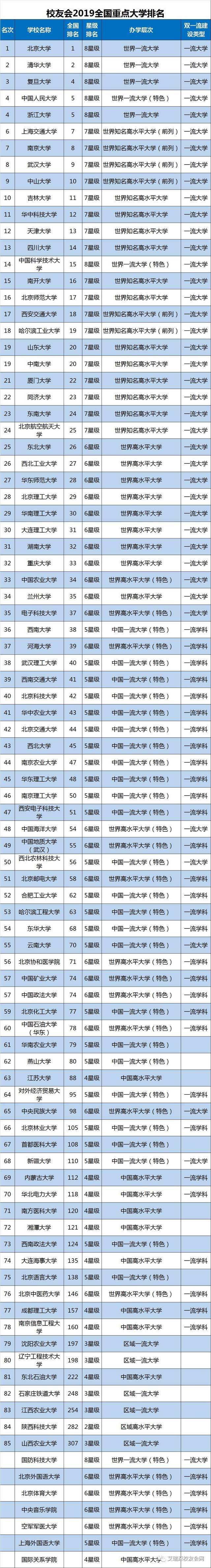 211大学全部排名(211大学全部排名不包括985)