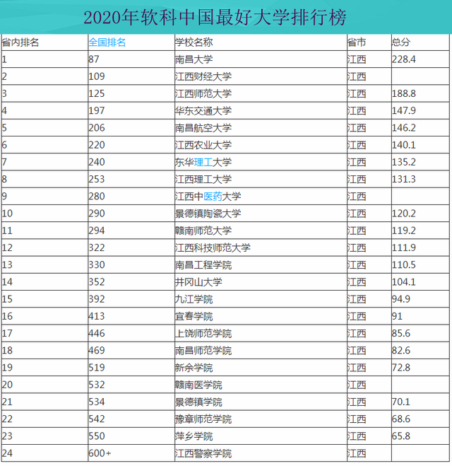 农业大学排名(农业大学排名考研)