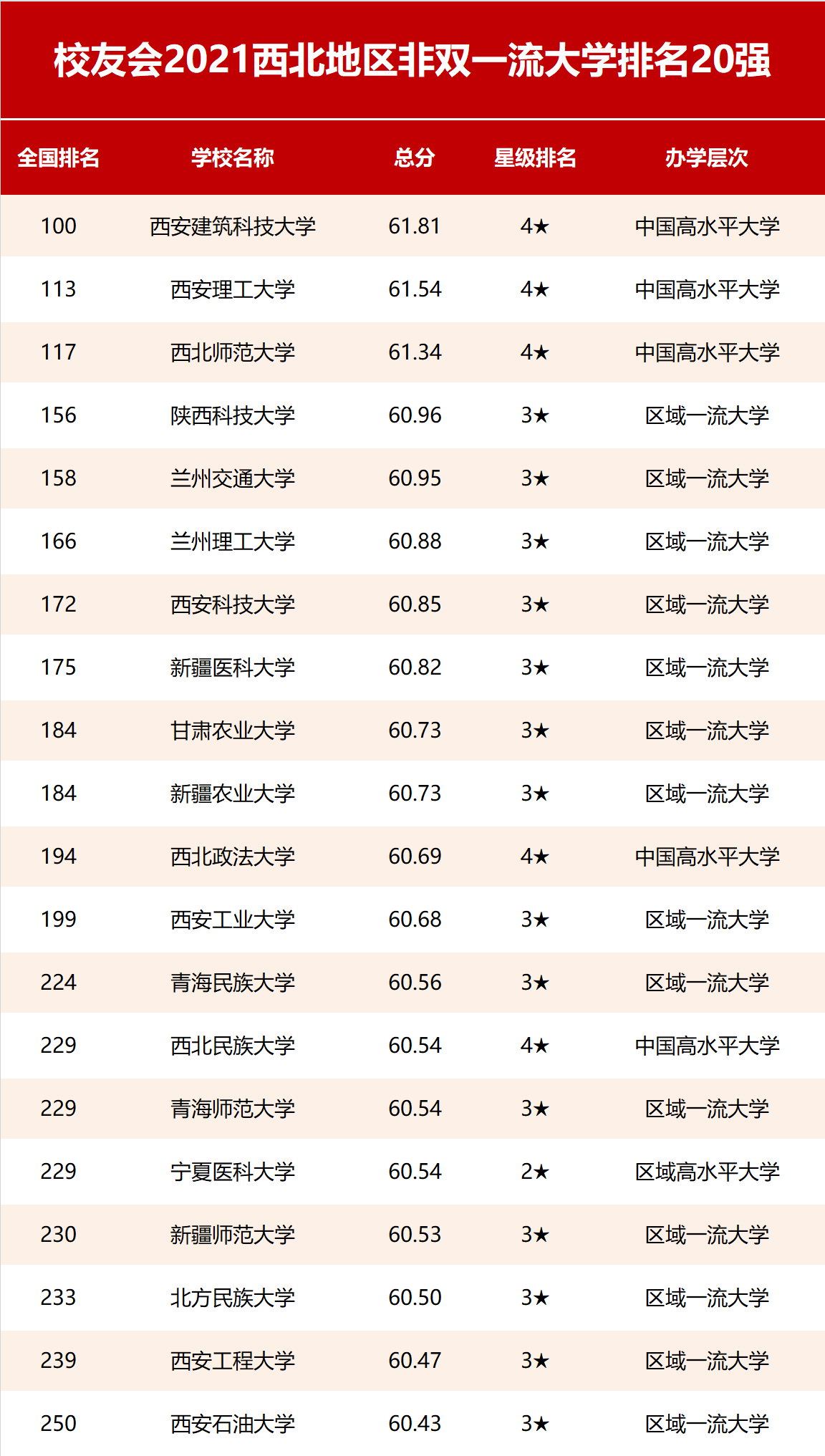 西安有哪些大学(西安有哪些大学及分数录取线)