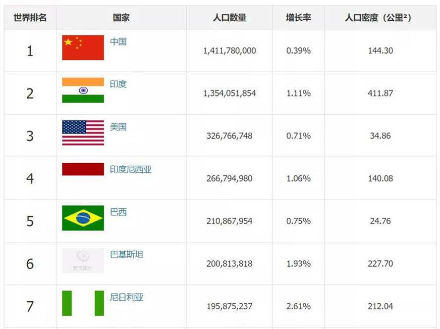 世界国家领土排名(世界国家领土排名2021)