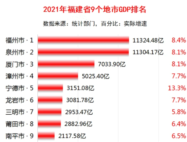 上海gdp2021总值(北京gdp2021总值)