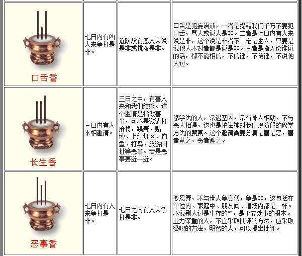 三炷香72图解(三炷香72图解催供香)