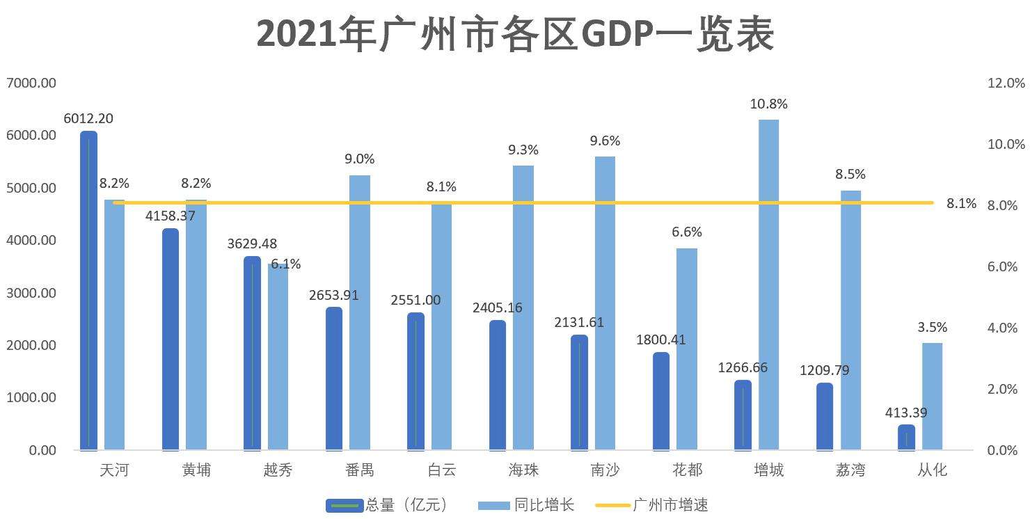 上海gdp2021总值(深圳gdp2021总值)