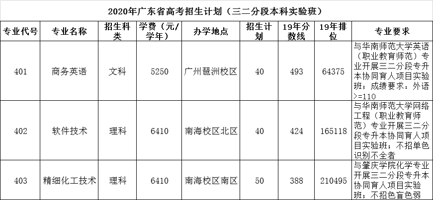 广东高考考几天(广东高考考几天理科)