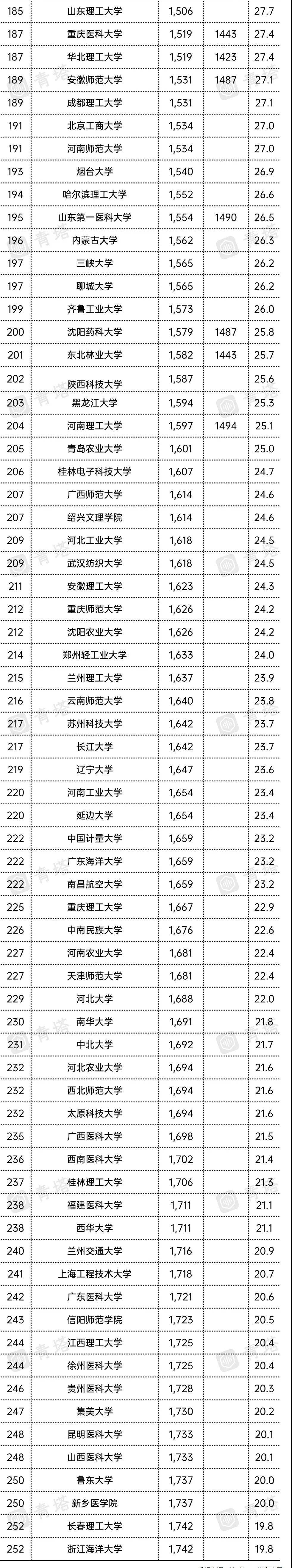 中国矿业大学排名(中国矿业大学徐海学院排名)