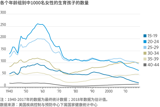 出生率(中国出生率历年数据)