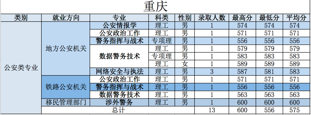 警校排名(中国全部警校排名)