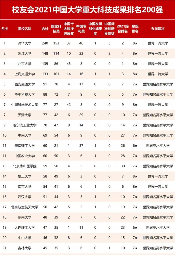 理工大学排名(理工大学排名2021最新排名位次)