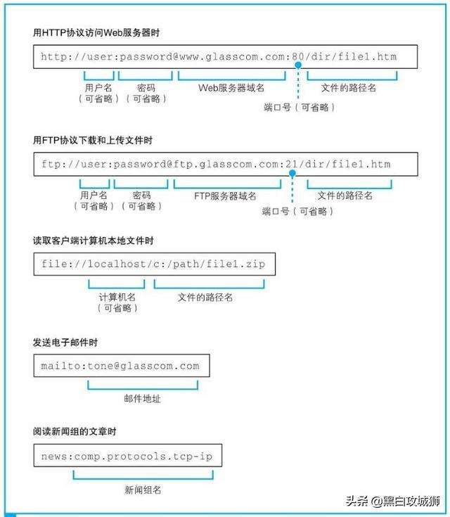 网址你懂的(求个没封的w站2021你懂)