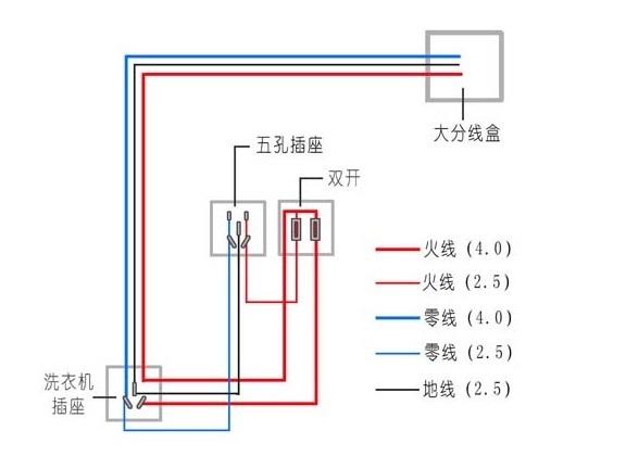 l是代表火线还是零线(N是代表火线还是零线)