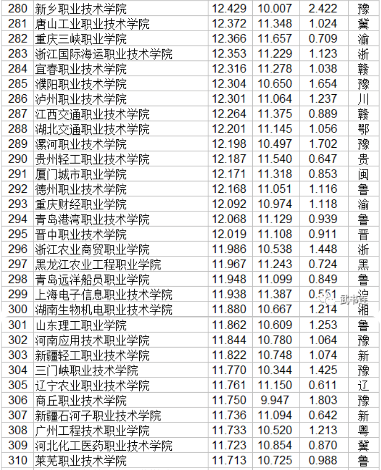 职业学校排名(江苏职业学校排名)