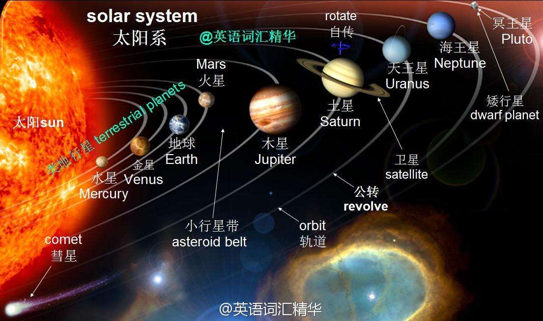 太阳系八大行星(冥王星有多恐怖)