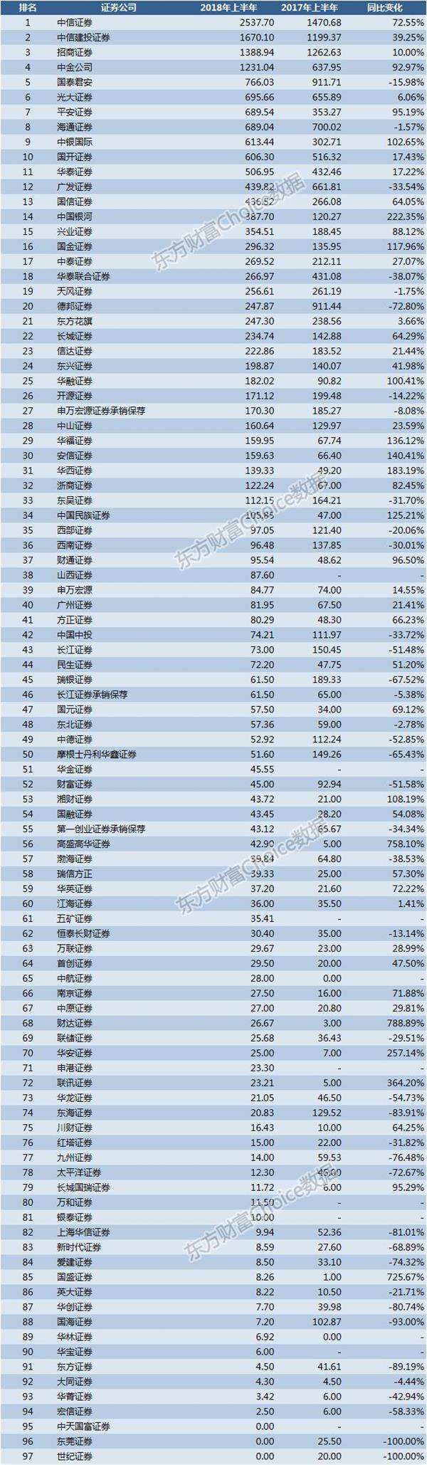 券商排名(投行券商排名)