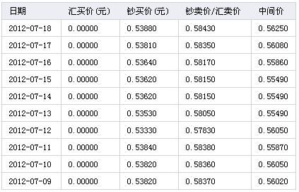 1亿韩元相当于多少人民币(19亿韩元相当于多少人民币)