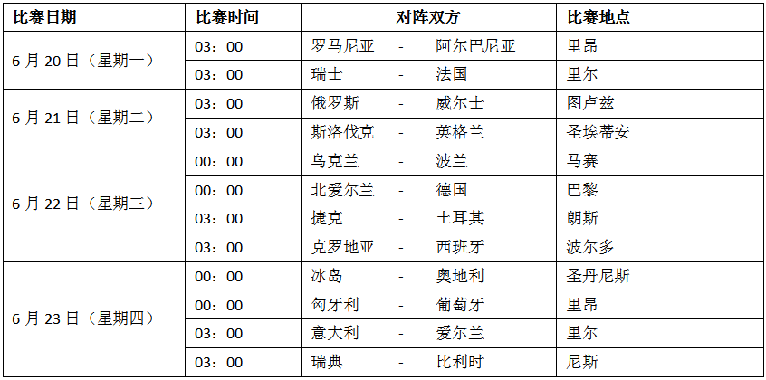 欧洲杯结果(欧洲杯结果如何)