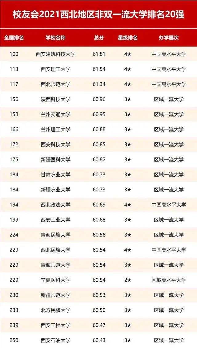 西安的大学排名(四川的大学排名)