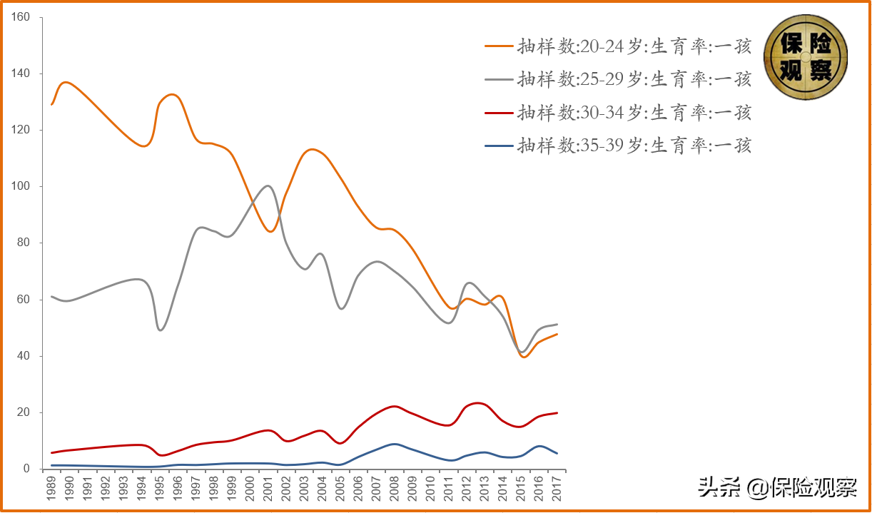 出生率(2022年出生人口暴跌)