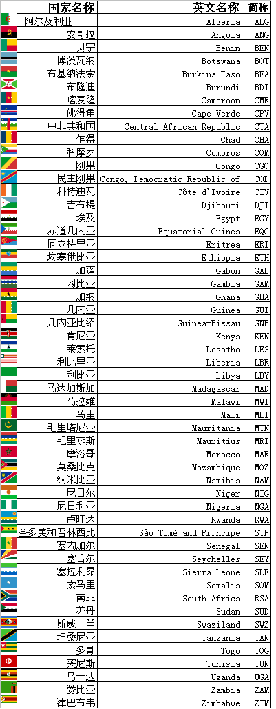 世界国家领土排名(世界国家领土排名前十)