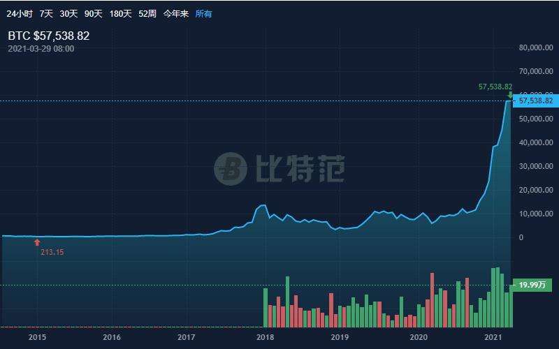 比特币最新价格(比特币最新价格今天Io号)