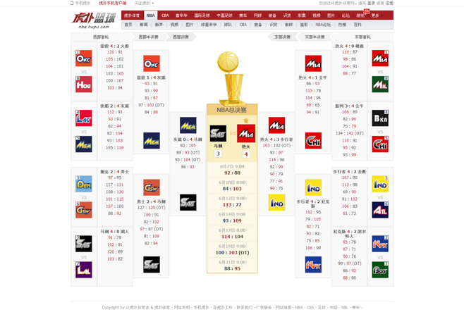 nba季后赛对阵表(2015年nba季后赛对阵表)