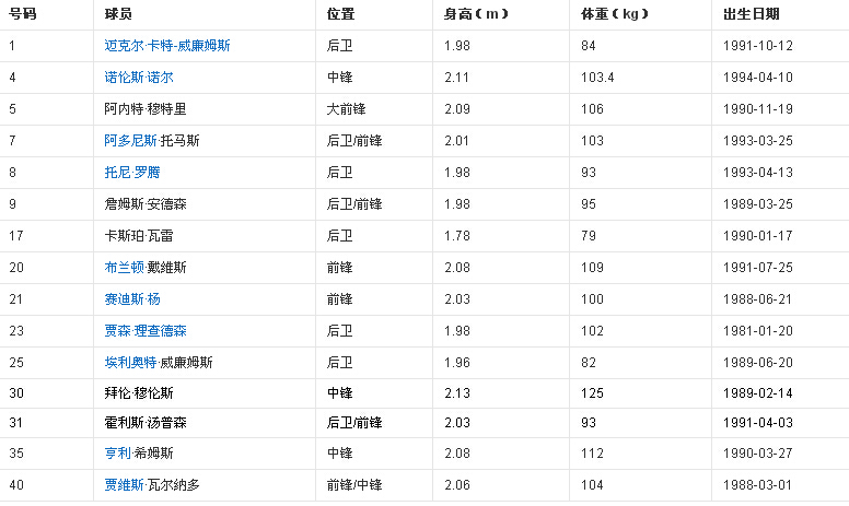 nba总冠军历年名单(nba总冠军历年名单及阵容)