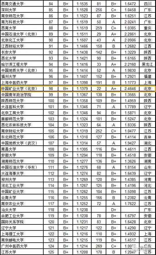 中国矿业大学排名(中国矿业大学是985还是211)