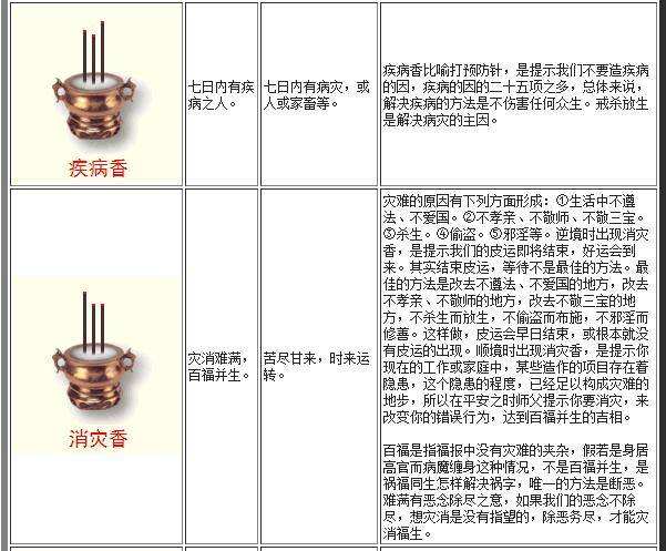 三炷香72图解(五炷香72图解三炷香长短图解)