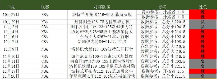 nba常规赛赛程(nba所有赛程)