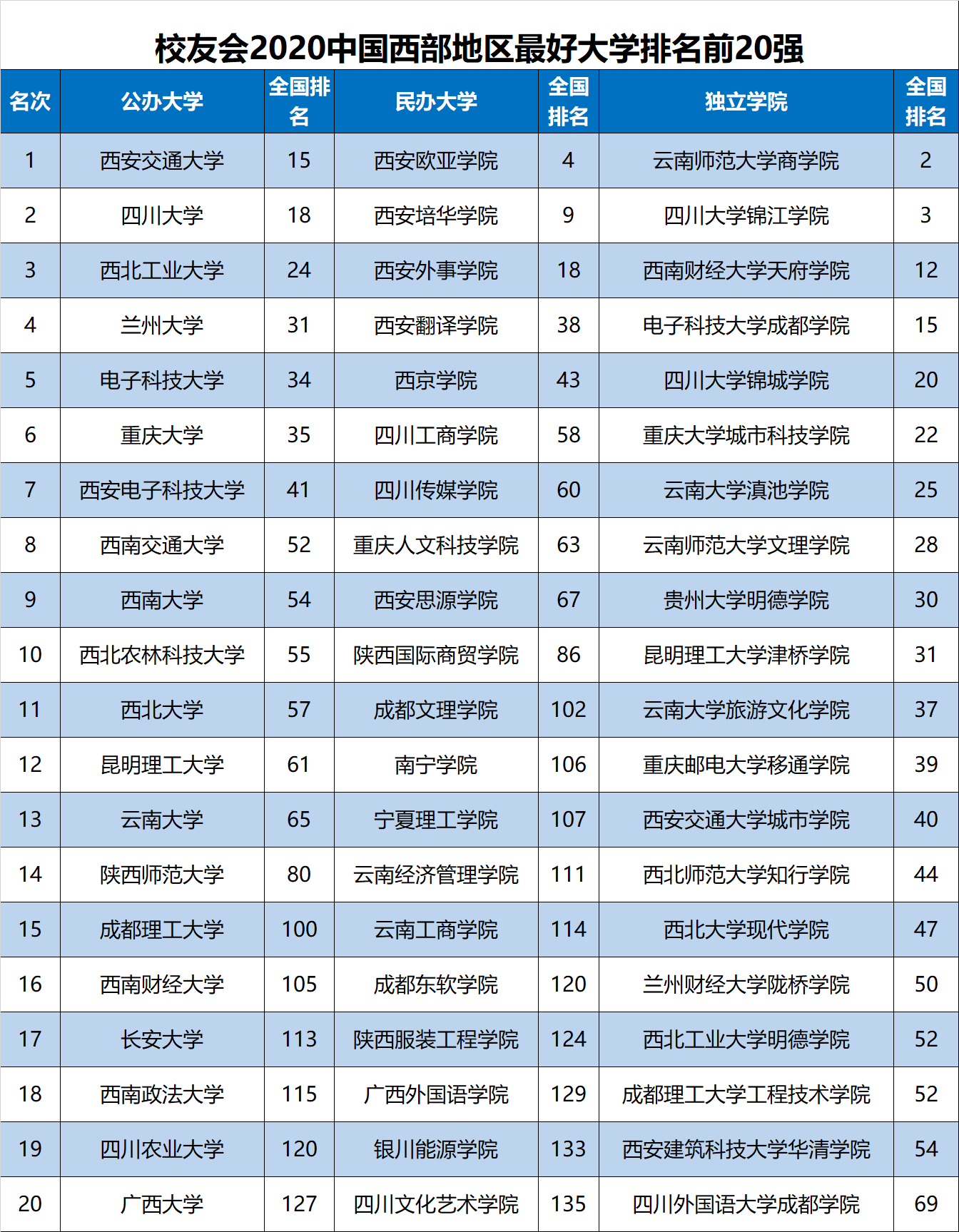 西安大学排名(西安大学排名前十名)