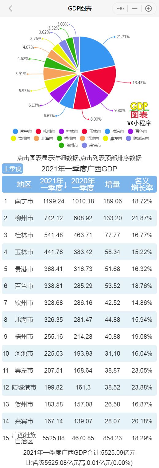 各省gdp排名2021(全国上半年各省gdp排名2021)