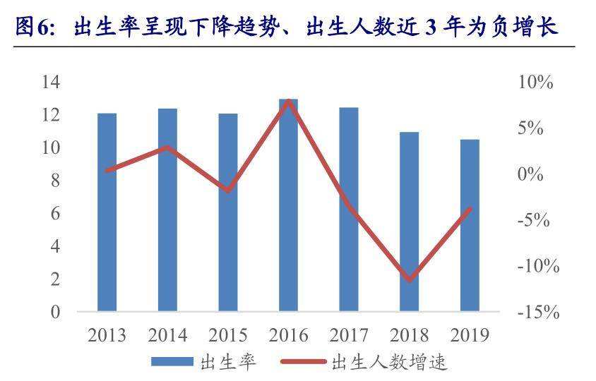 出生率(中国出生率曲线图最新)