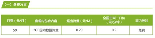 移动2022最便宜套餐大全(移动2022最便宜套餐大全不换号)