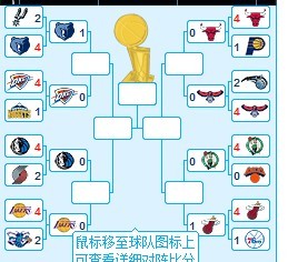 nba季后赛对阵图(历届nba季后赛对阵图)