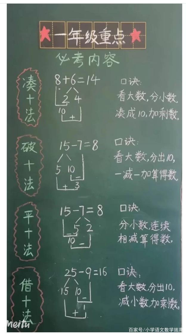 破十法的讲解方法(凑十法的讲解方法)