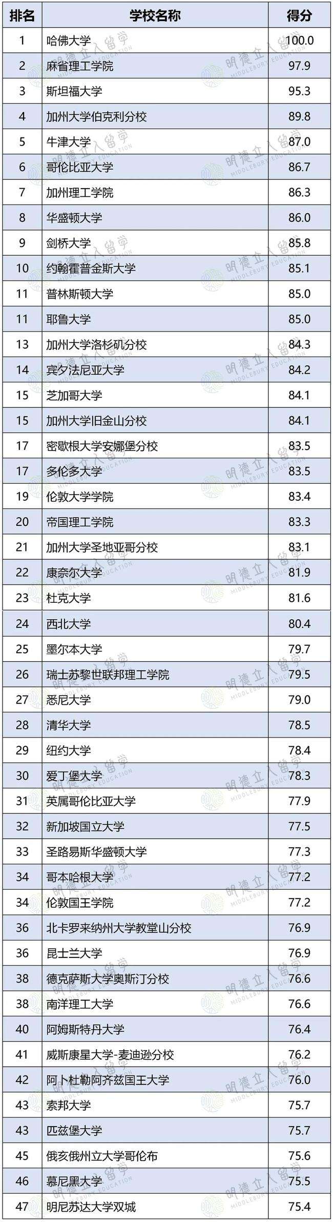 美国承认中国4所大学(中国不承认的美国大学)