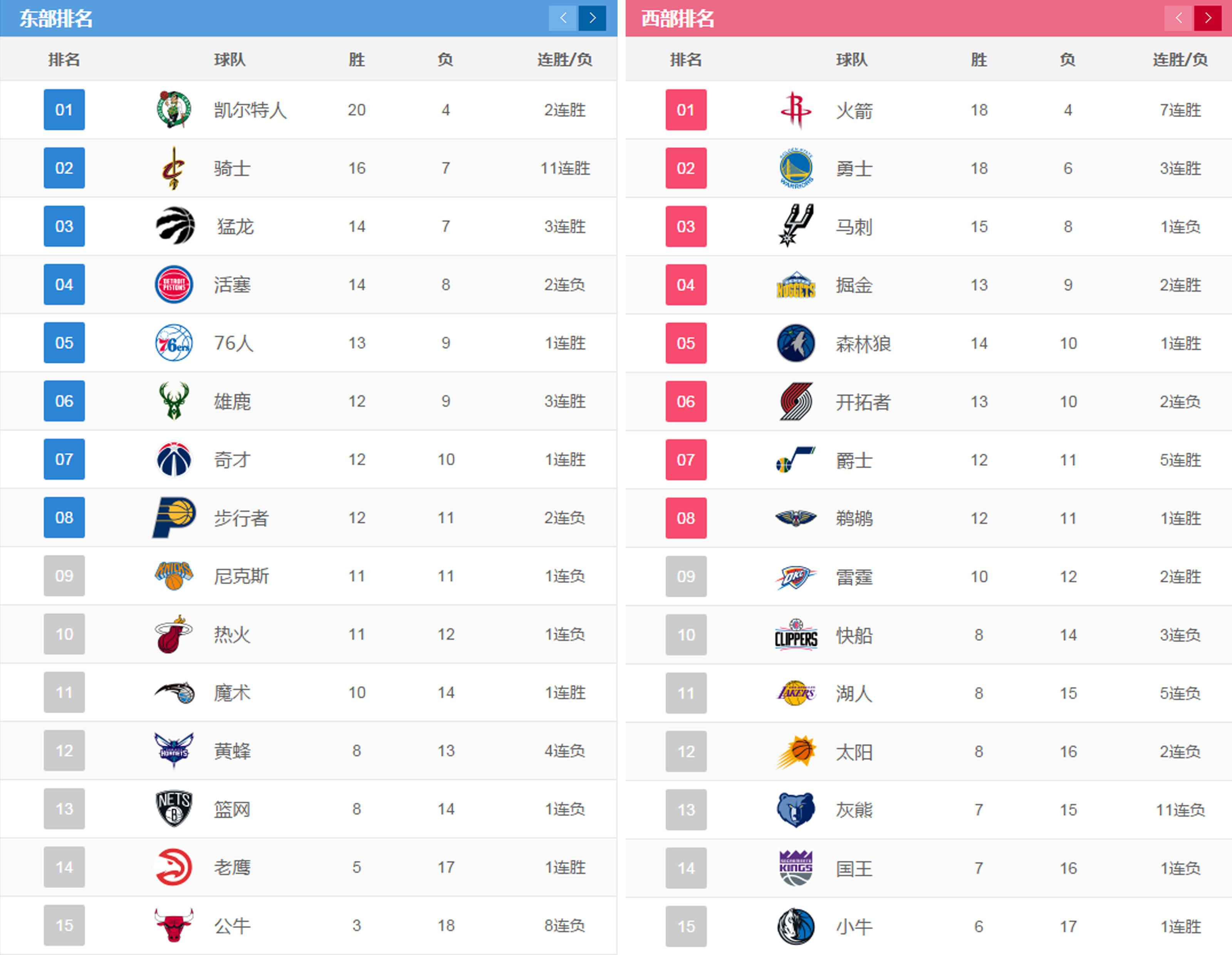 nba常规赛赛程(nba常规赛赛程是怎么安排的)