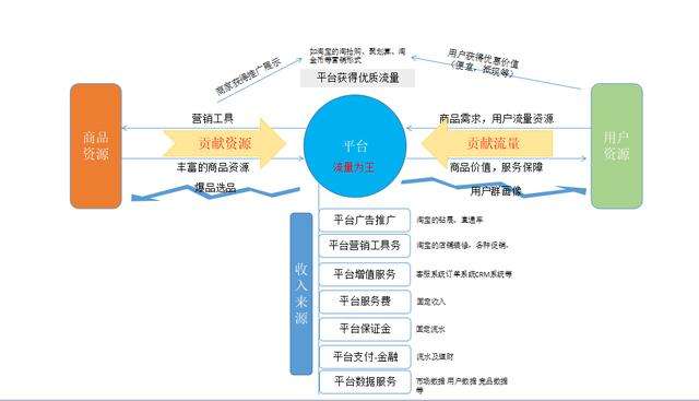 线上线下是什么意思(线上教学是什么意思)