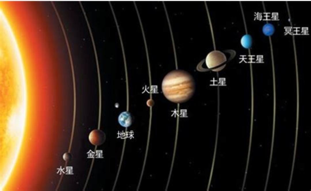 八大行星(八大行星介绍)